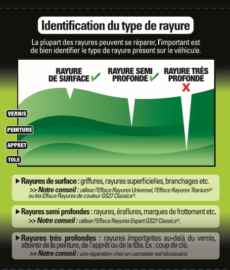 rayure voiture différence